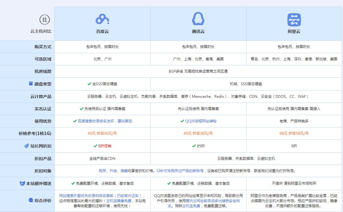 鹰手营子矿云主机代理对比.jpg